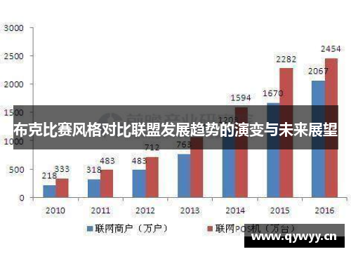 布克比赛风格对比联盟发展趋势的演变与未来展望 布克比赛风格对比联盟发展趋势的演变与未来展望