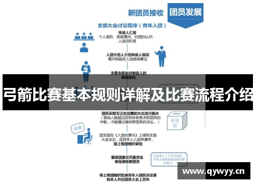 弓箭比赛基本规则详解及比赛流程介绍 弓箭比赛基本规则详解及比赛流程介绍